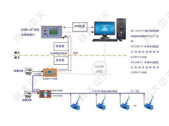 煤礦檢測監控系統是什么？